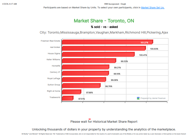 Sold versus asked prices